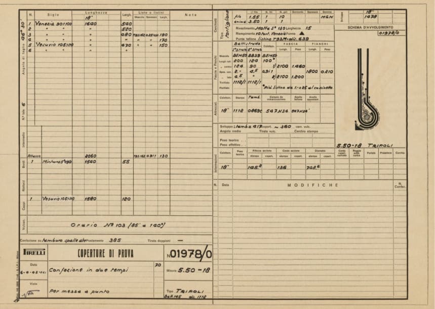 Technical specifications of the Tripoli tyre